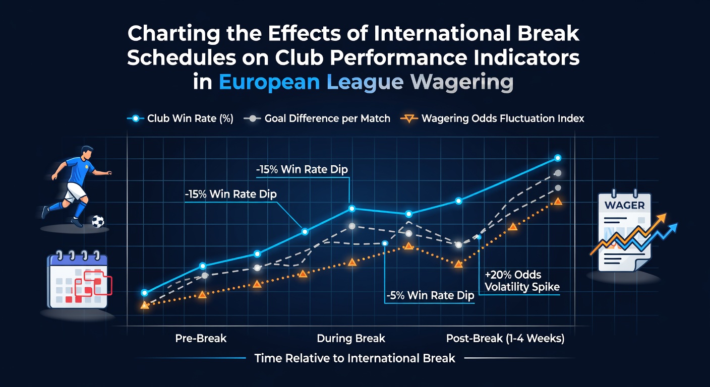 Visual representation of club performance metrics across international break periods in European leagues